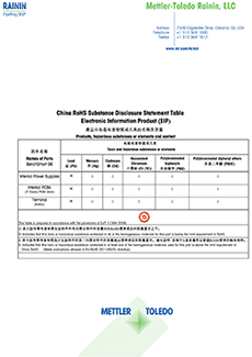 Benchsmart 96 - Electronic Information Product (EIP) - China RoHS Substance Disclosure Statement Table