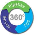 Pipetting 360°
