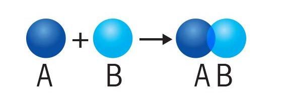 synthesis reaction example