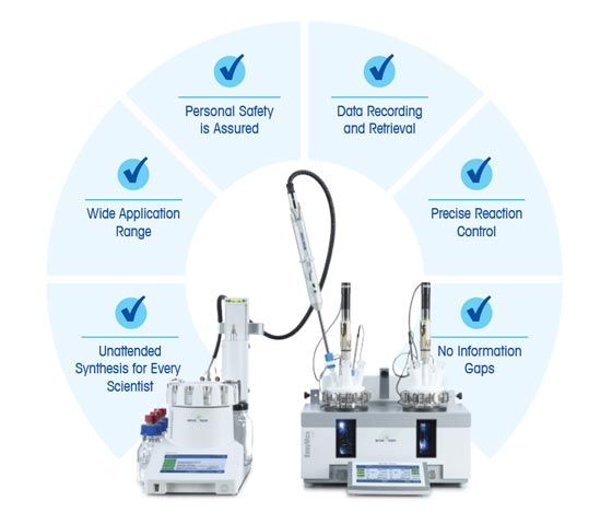 Replace Manual Synthesis Reaction Steps