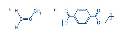 Types of Polymerization Reactions