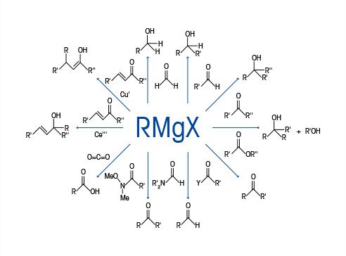 Organometallic Synthesis