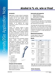 alcohol content determination