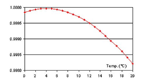 Price of allegra 180