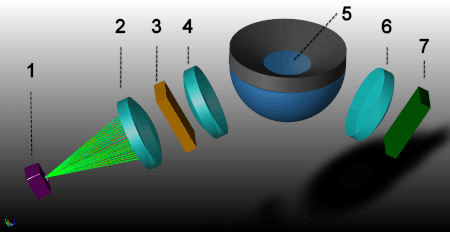 principle of a refractometer