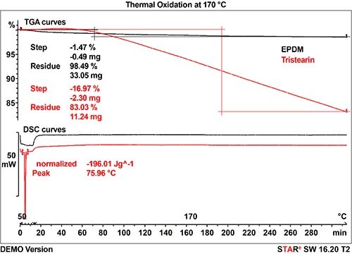 Thermal Oxidation Of Epdm Rubber By Tga Gc Ms Mettler Toledo Thermal Oxidation Of Epdm Rubber By Tga Gc Ms Mettler Toledo