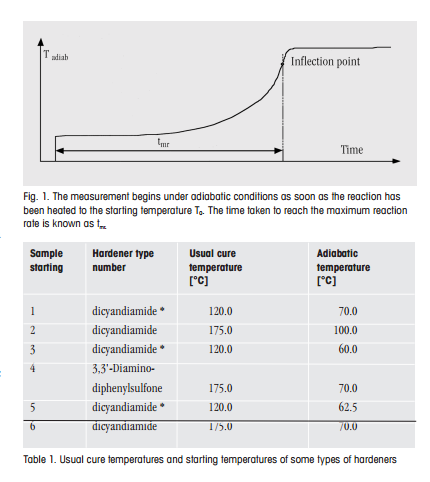 Safety Investigations with Model Free Kinetics