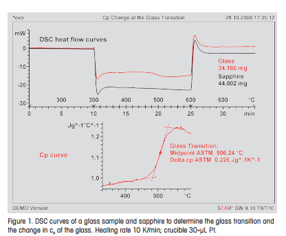 Cp change at the glass transition