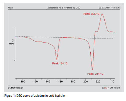 DSC curve of zoledronic acid hydrate