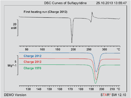 DSC Curves of Sulfapyridine