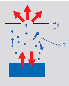 effusion cell