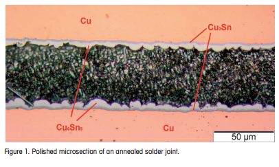  Polished microsection of an annealed solder join