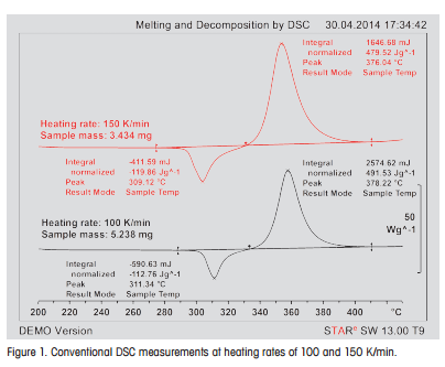 Figure 1. Conventional DSC measurements at heating rates of 100 and 150 K/min.