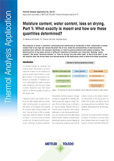 This white paper describes various analytical techniques for water content analysis.