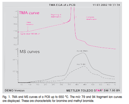 TMA-EGA of a PCB