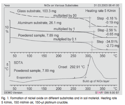 NiOx on Various Substrates