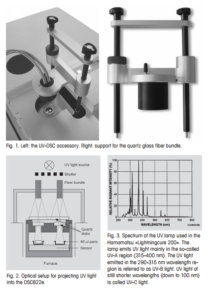 Curing of powder coatings using UV light Fig. 1 - Fig. 3