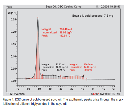 Soya Oil. DSC Cooling Curve