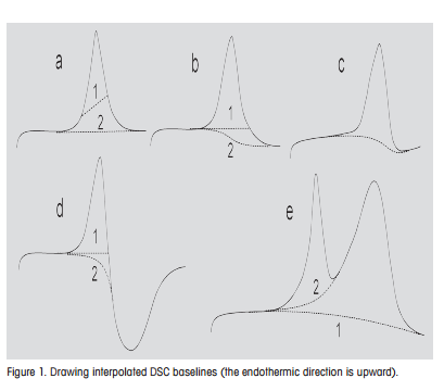 Choosing the Right Baseline