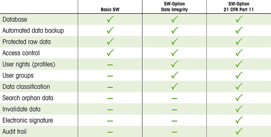 21 CFR Part 11 Compliance for Thermal Analysis