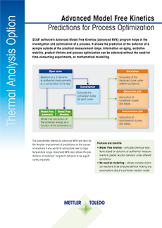 Advanced Model Free Kinetics Datasheet