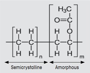 Figure 2. Chemical structure of EVA.