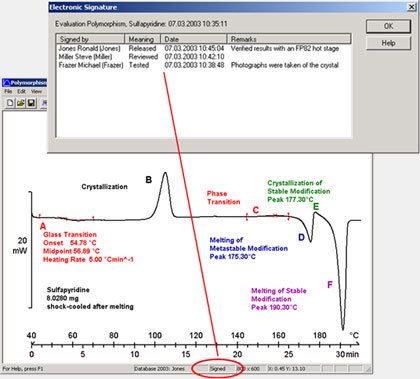 Cumplimiento del 21 CFR Part 11