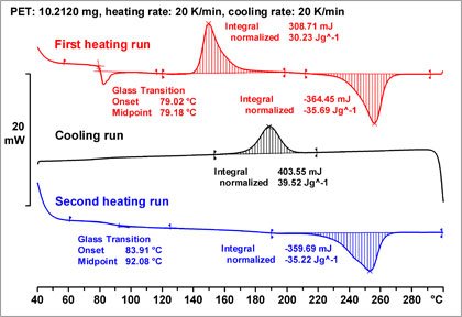 thermoplastics