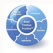 GTP - Good Titration Practice