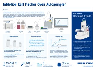 inmotion kf oven infographic