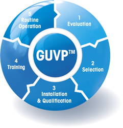 GUVP™ – 5 stappen naar Excellence