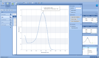 Il software EasyDirect UV/VIS offre un workflow senza intoppi, dall'acquisizione dello spettro al confronto semplificato, dalla valutazione avanzata all'analisi approfondita dei dati spettrali. Scaricate la versione di prova gratuita valida 45 giorni.