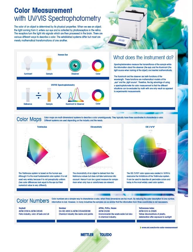 Fundamentals Of Color Measurement At A Glance