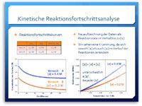 In-Situ-Überwachung des Reaktionsfortschritts unter synthetisch relevanten 