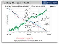 continuous flow chemistry ThalesNano