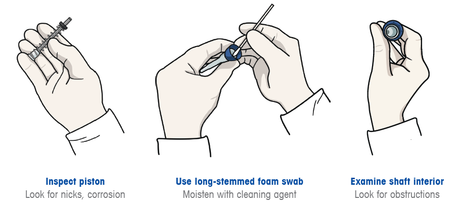 cleaning a pipette