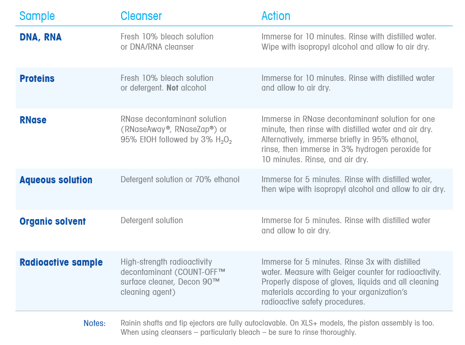 how to clean your pipette