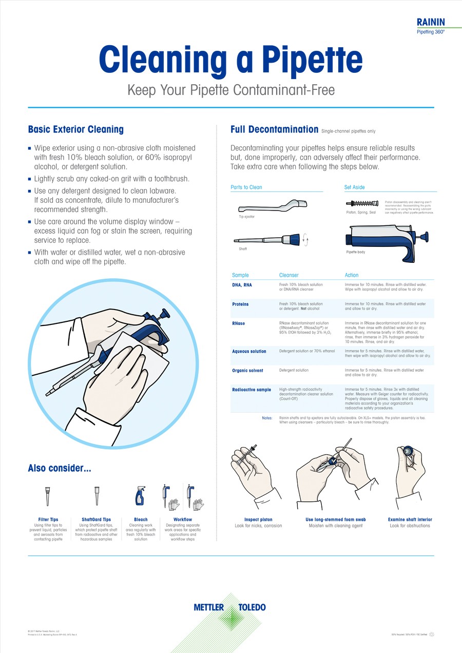 How to Clean a Pipette Poster METTLER TOLEDO How to Clean a Pipette Poster METTLER TOLEDO