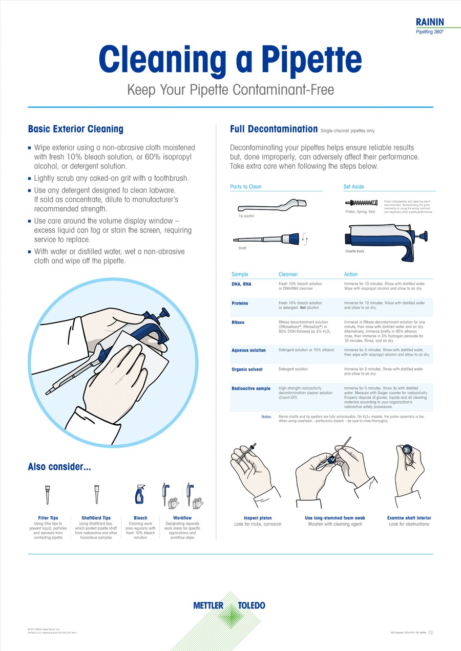 How to Clean a Pipette  Poster  METTLER TOLEDO