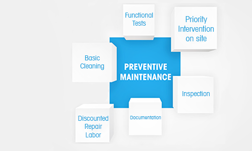 The first step to minimize risks The first step to minimize risks