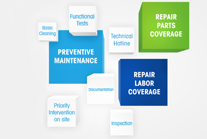 comprehensive care