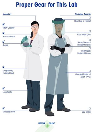 Personal Protective Equipment for the Laboratory