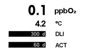 Wide Range of Measurement, Down to Low Detection Limits