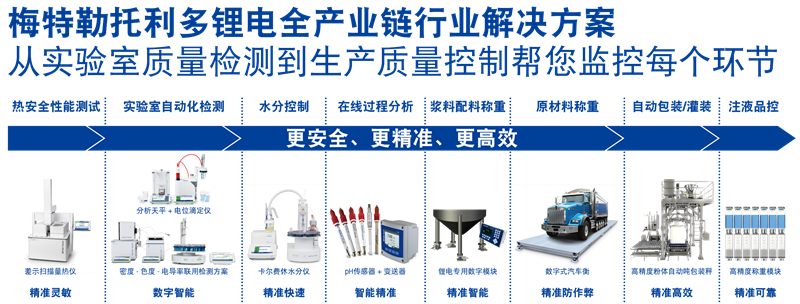 梅特勒托利多大会宣传图