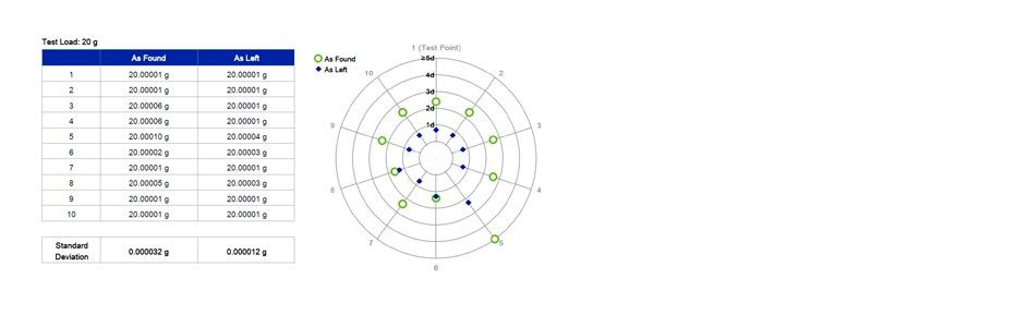 Graphical aids for easy interpretation Graphical aids for easy interpretation