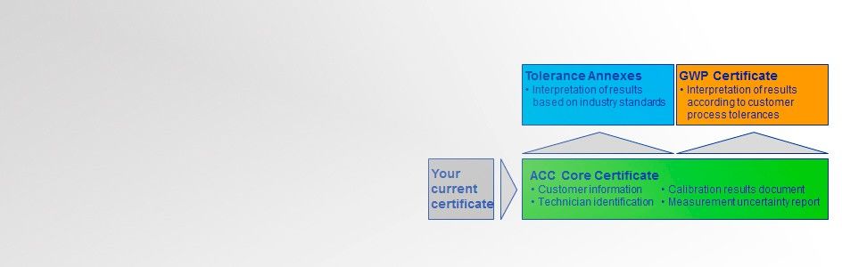 A modular approach to suit your needs A modular approach to suit your needs
