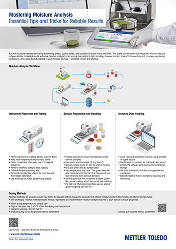Moisture Matters | Get your Free Poster