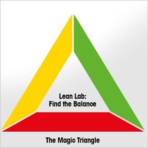 Lean Lab