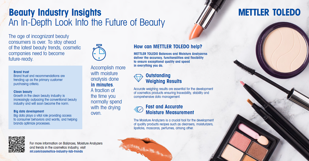 Cosmetics Industry Trends