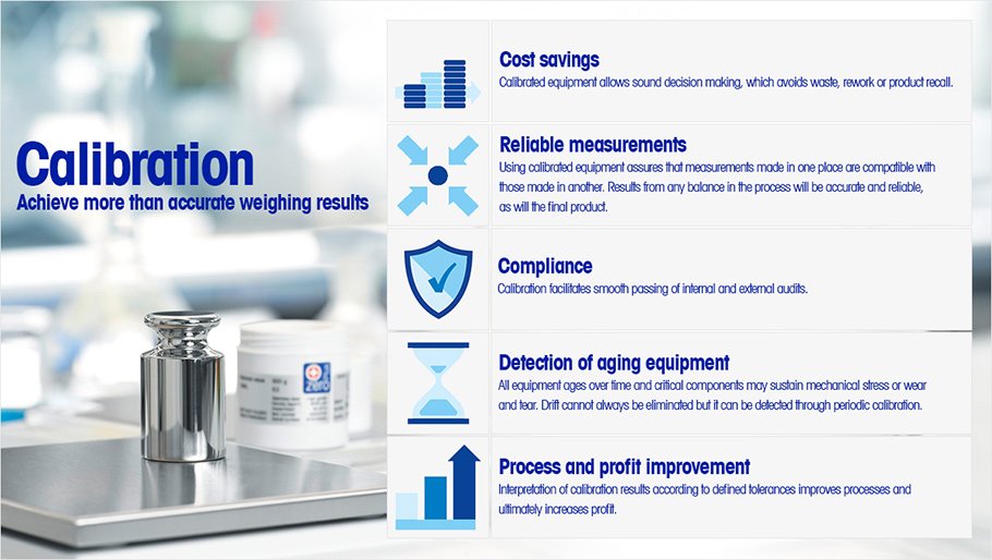 Benefits of Calibration